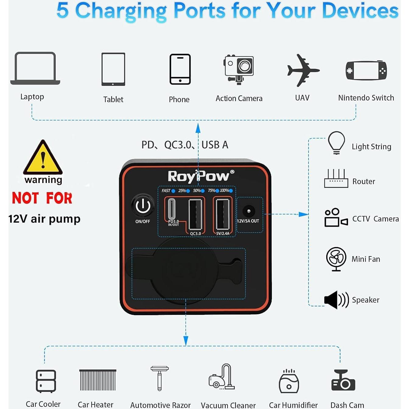 Cargador Portátil RoyPow 30W PD 86.58Wh para Laptop y Móvil