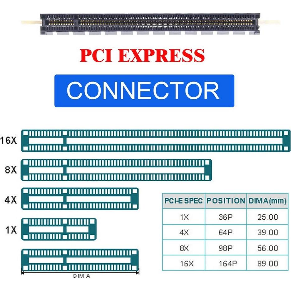 Cable Oculink SFF-8611 xiwai para GPD Win Max2 32 Gbps