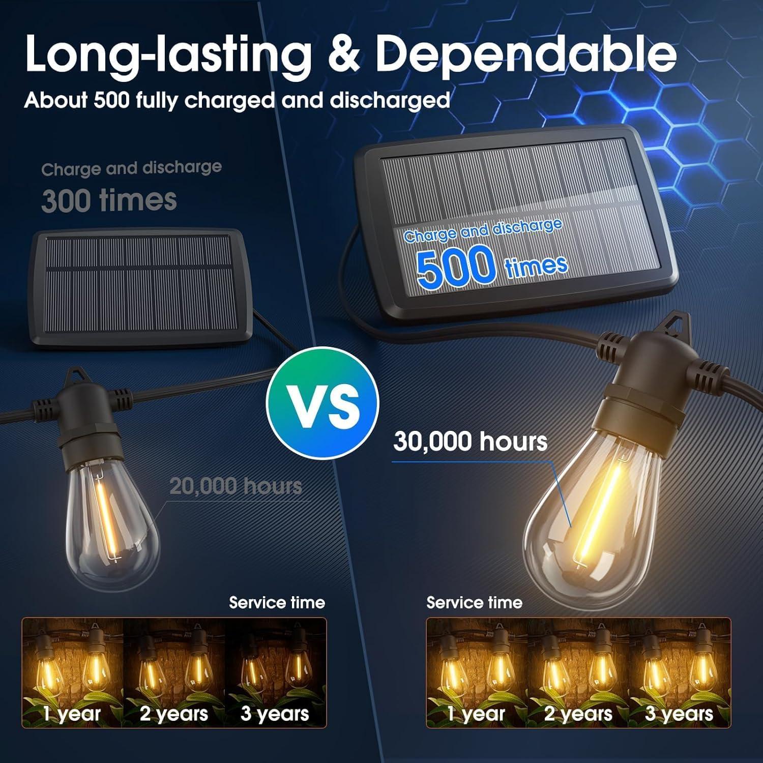 Luces de Cadena Solares KYY 27+6FT con Control Remoto IP65