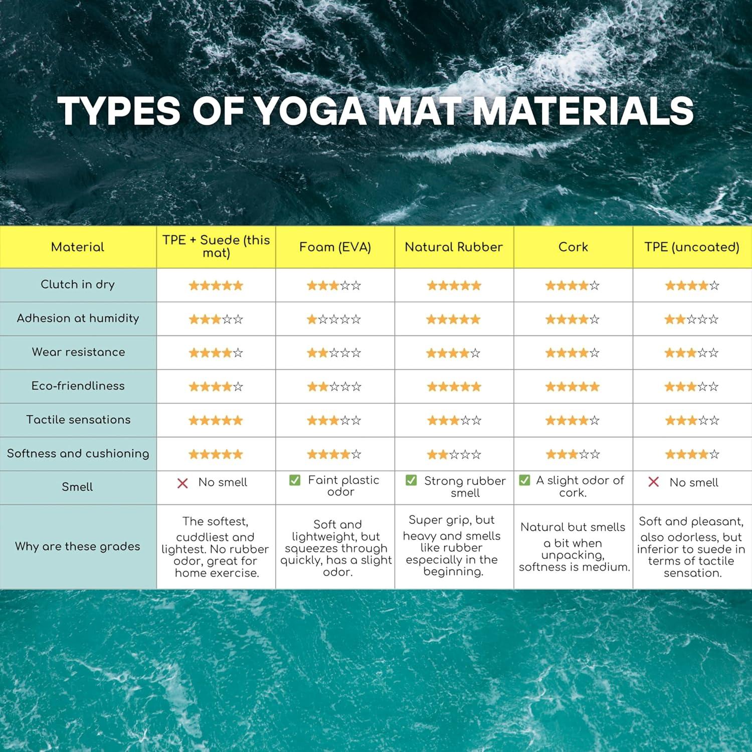 Alfombrilla de Yoga Balancea 183x61cm Antideslizante Ecológica