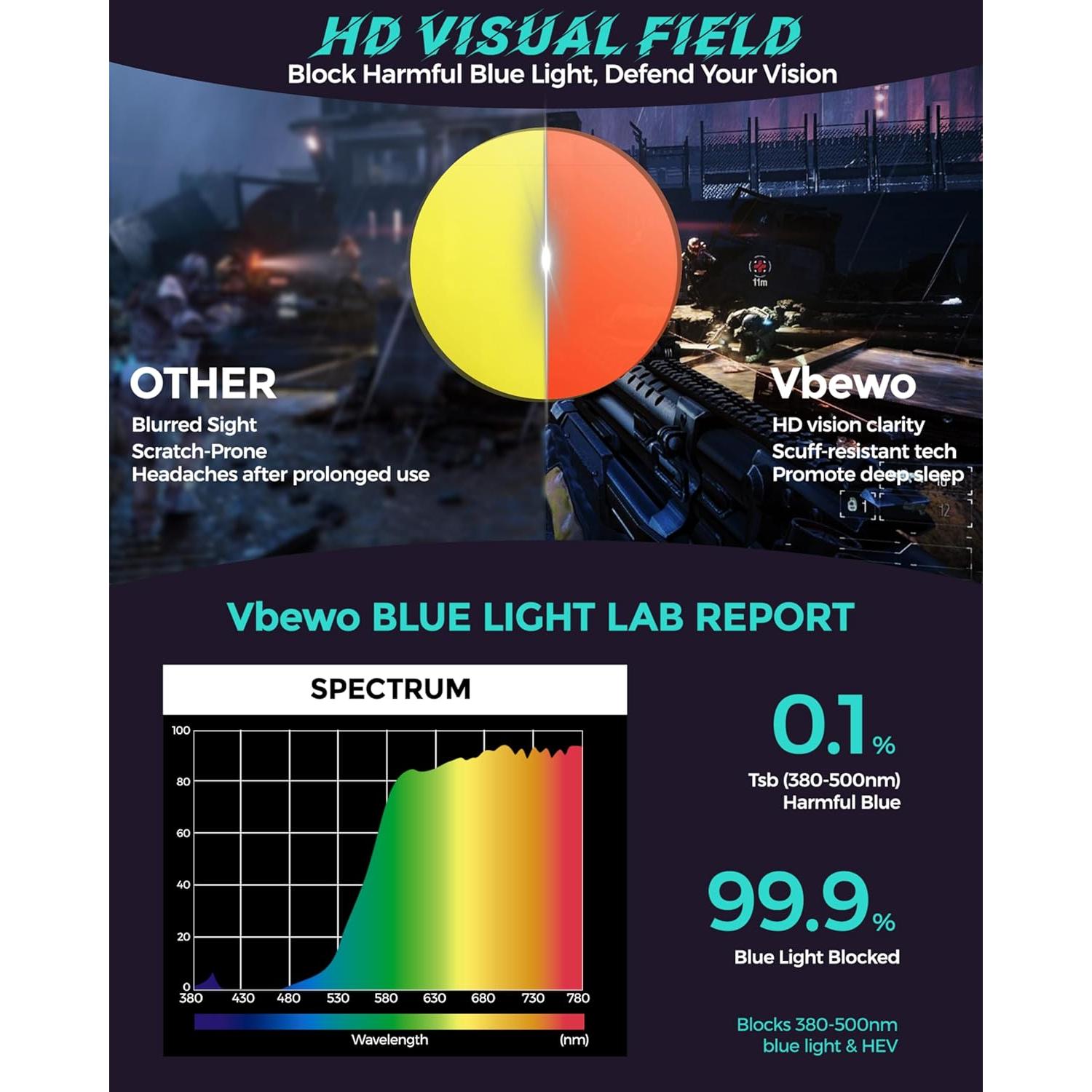 Gafas Vbewo para Dormir y Jugar, Lente Ámbar, 98.7% Bloqueo Luz Azul