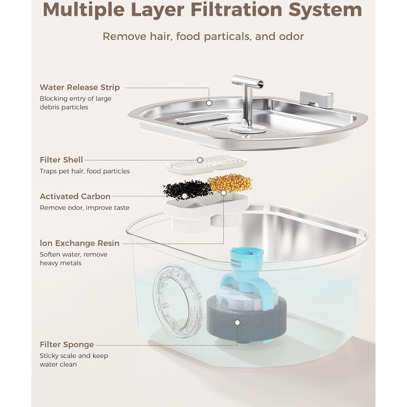 Fuente de Agua Automática para Gatos Neareal 3.2L Acero Inoxidable