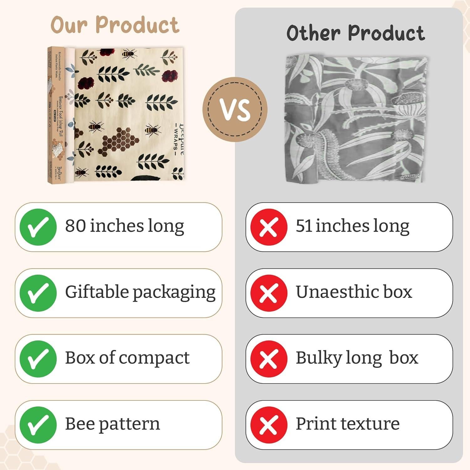 Envoltura de Cera de Abeja BeePure 38.1 cm Ecológica Reutilizable