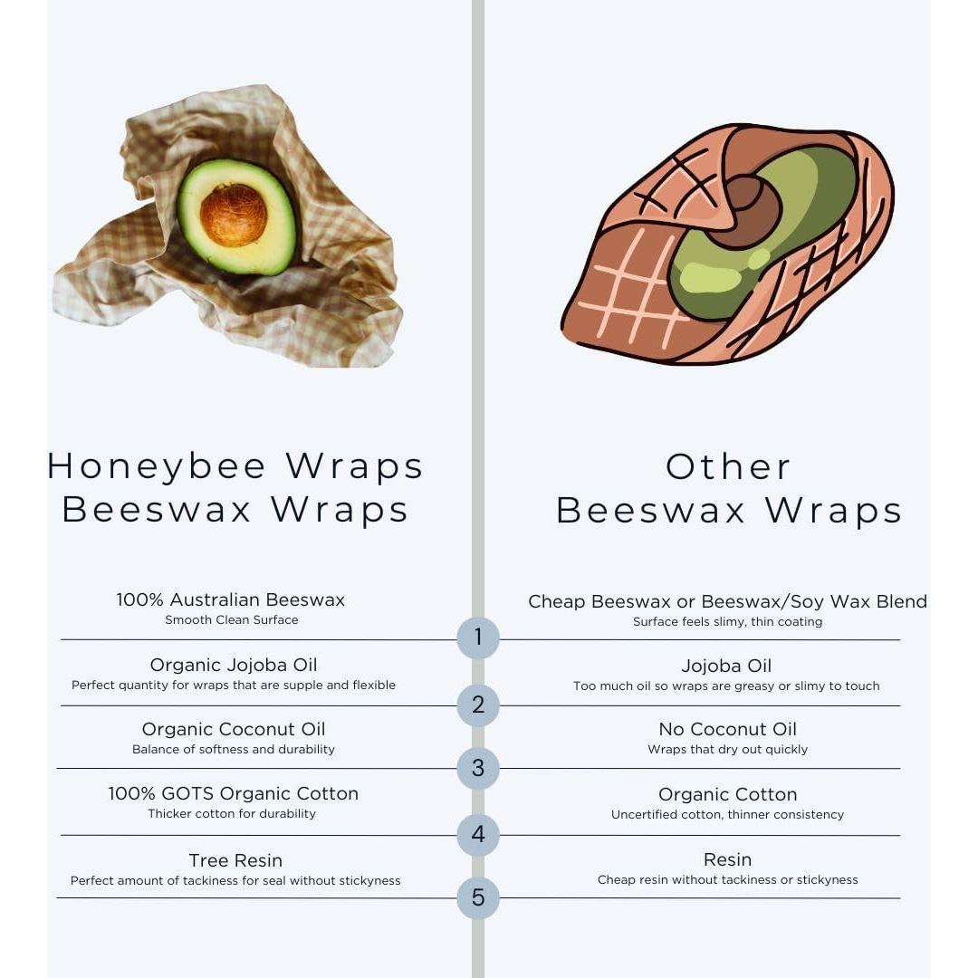 Envolturas de Cera de Abeja Honeybee Wrap - Paquete de 7 Ecológicas