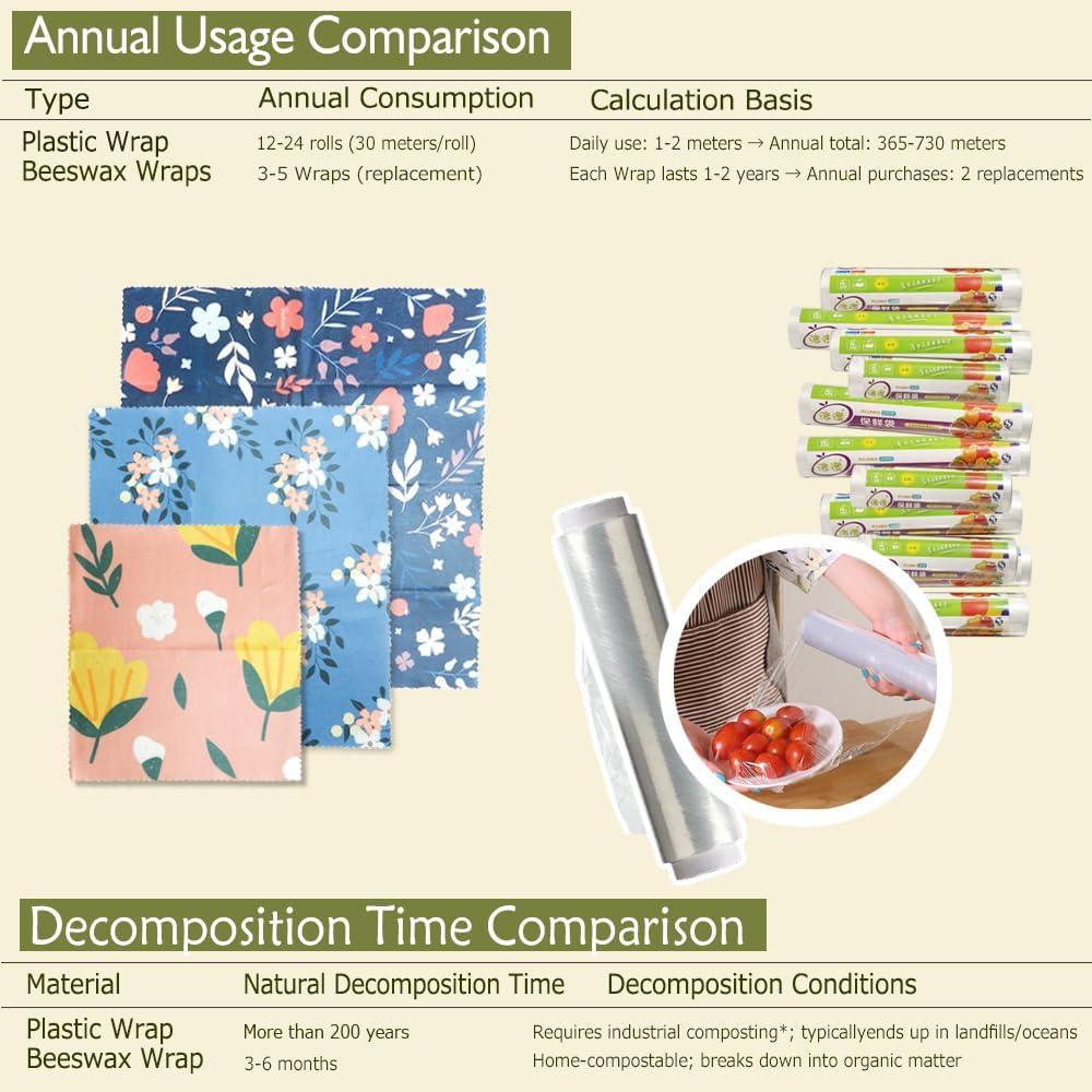 Envolturas de Cera de Abeja EcoHMVerve 9 Piezas Reutilizables