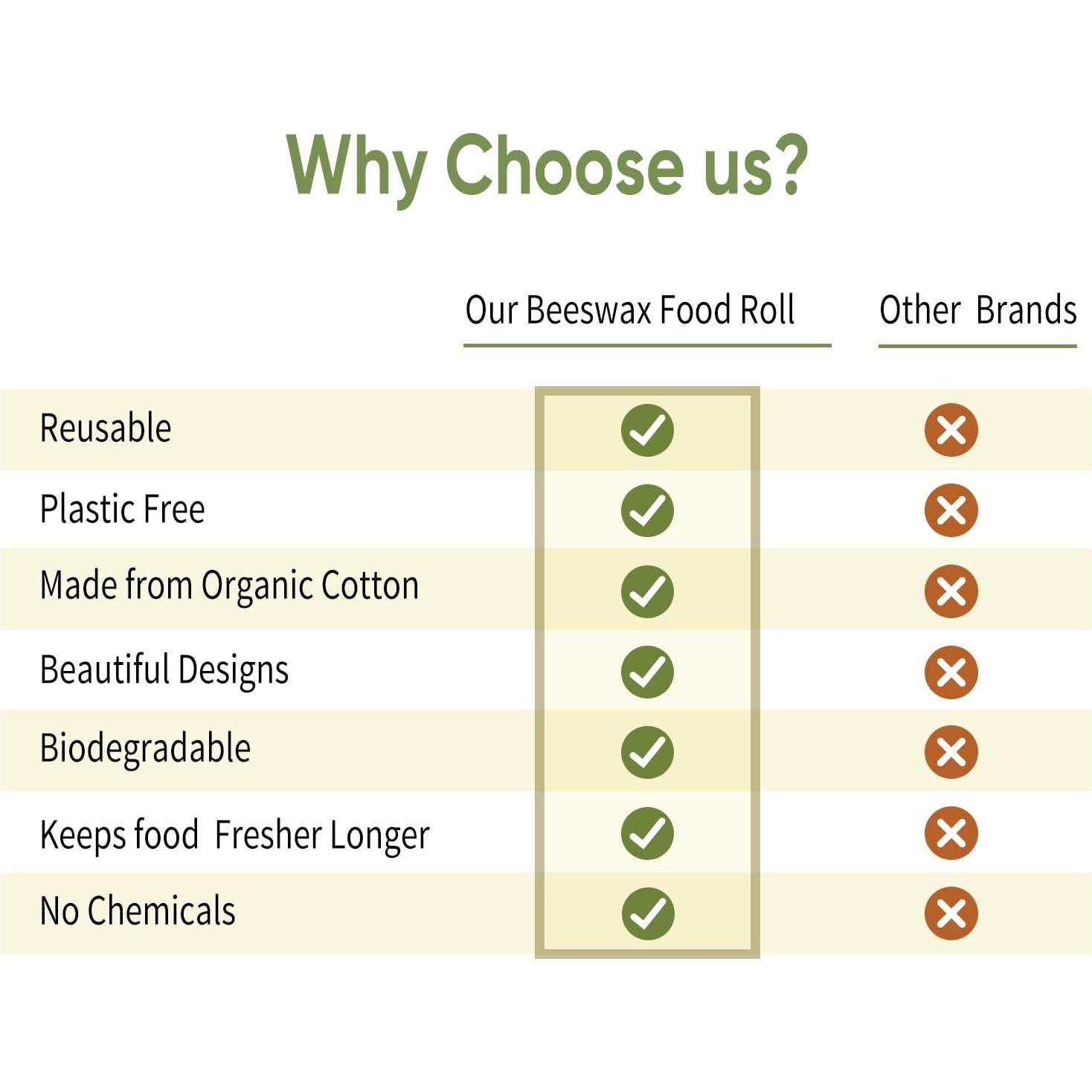 Envoltura de Cera de Abeja Bajo El Árbol de Mango 1m Ecológica