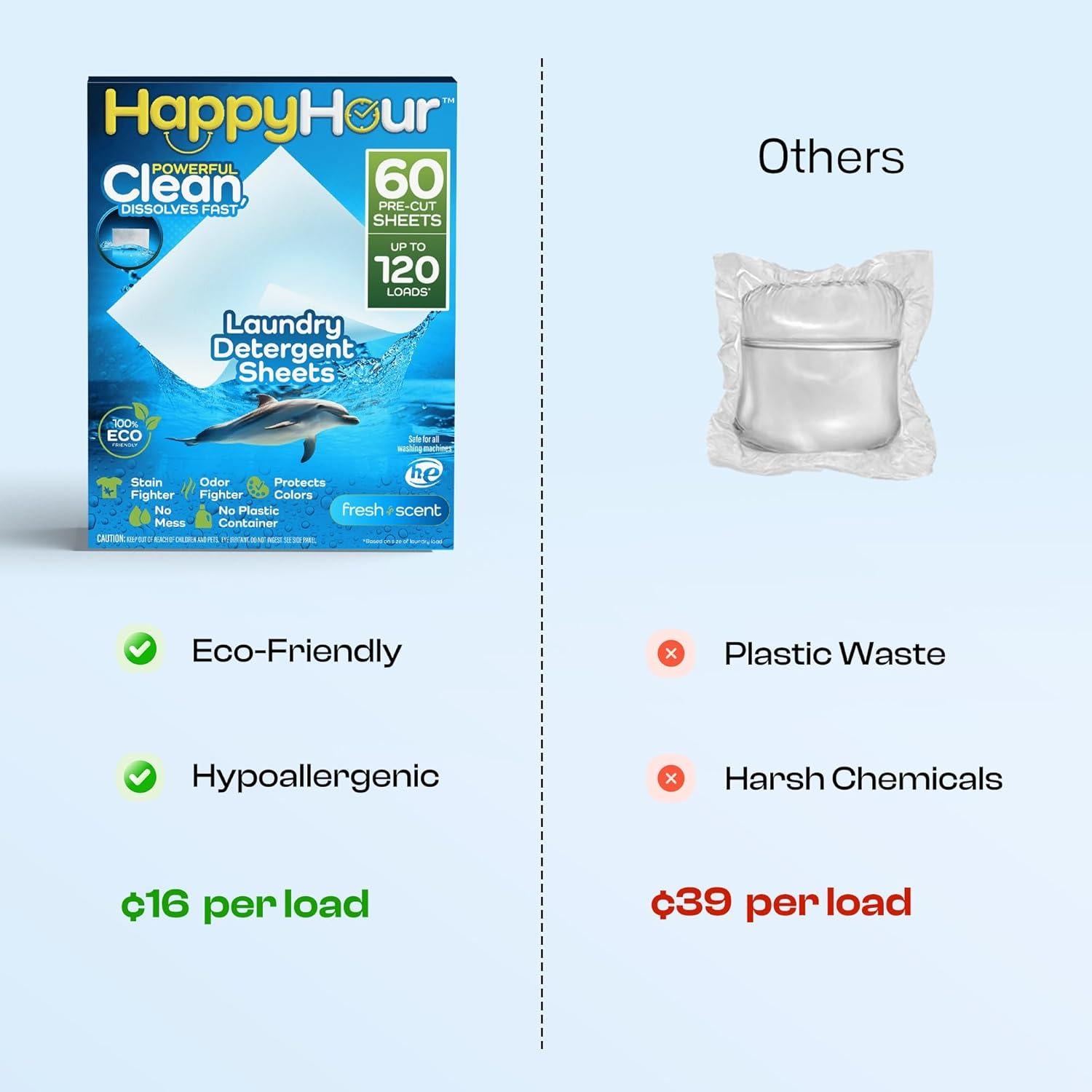 Hoja de Detergente para Ropa Happy Hour - 120 Cargas Ecológico