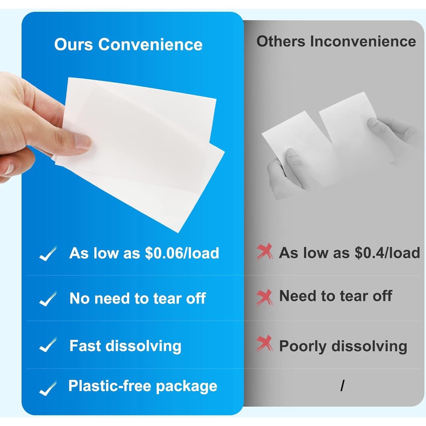 Hojas de detergente para ropa LANSIRY 200 cargas aroma lino fresco