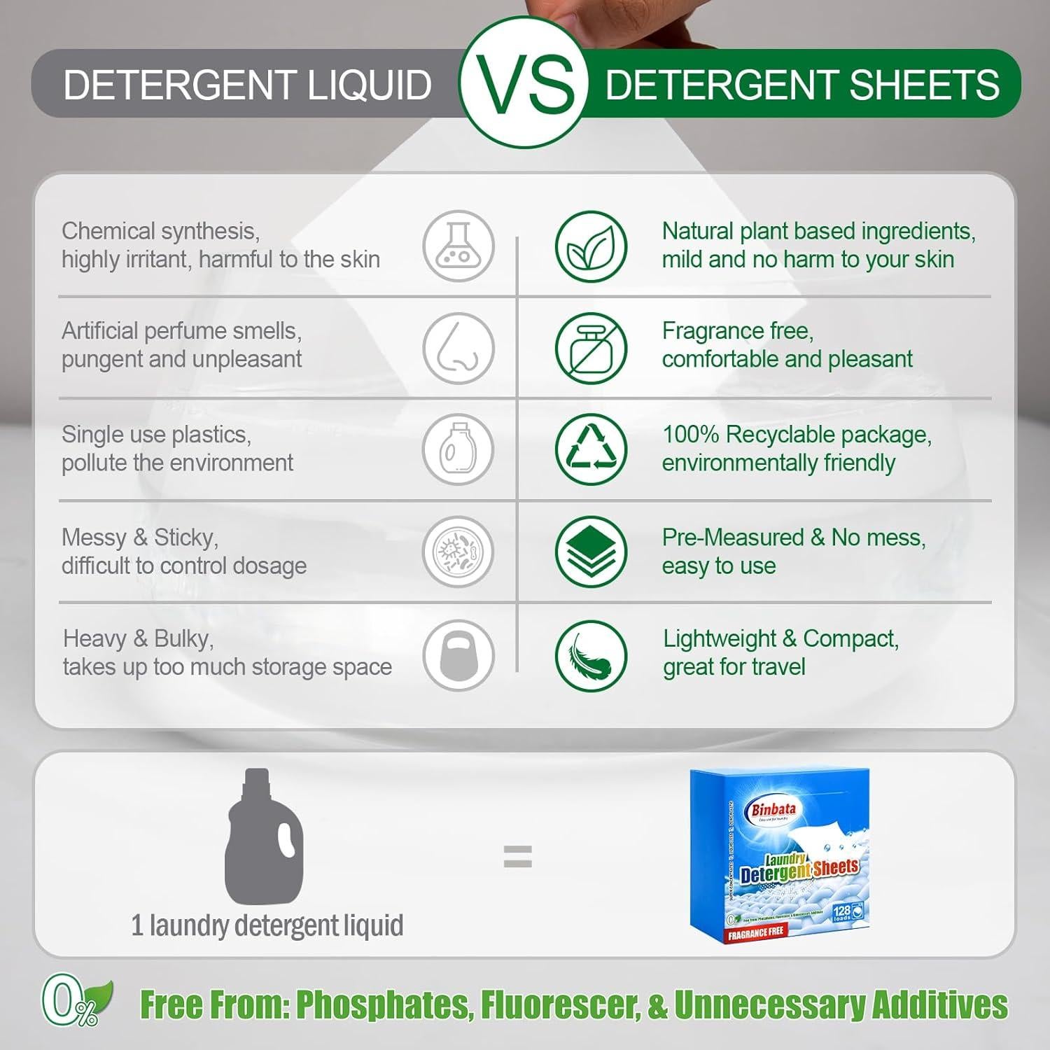 Hojas de detergente ecológico Binbata 128 cargas hipoalergénicas