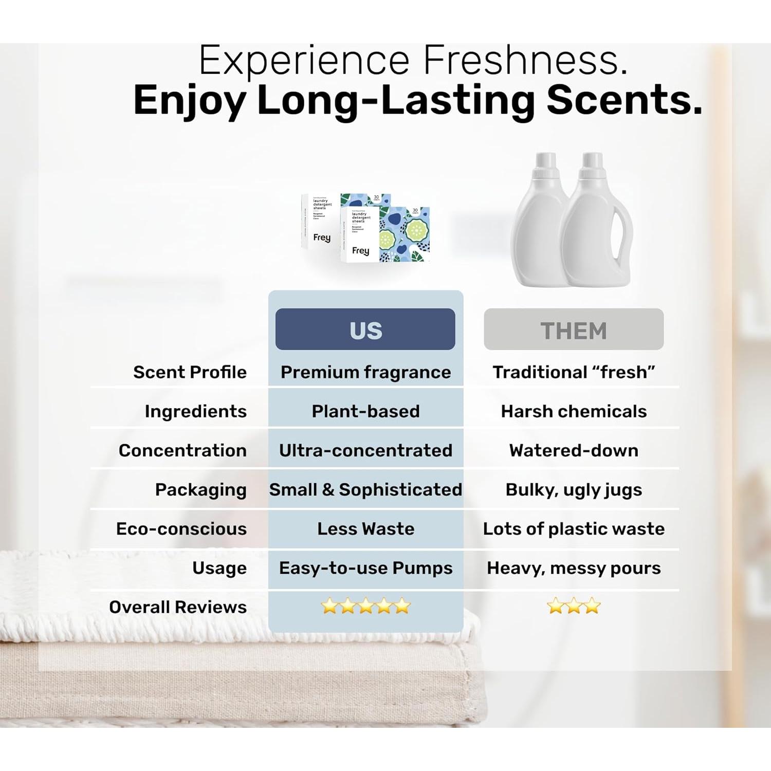 Hojas de Detergente FREY para Ropa - Aroma a Bergamota - 60 Hojas