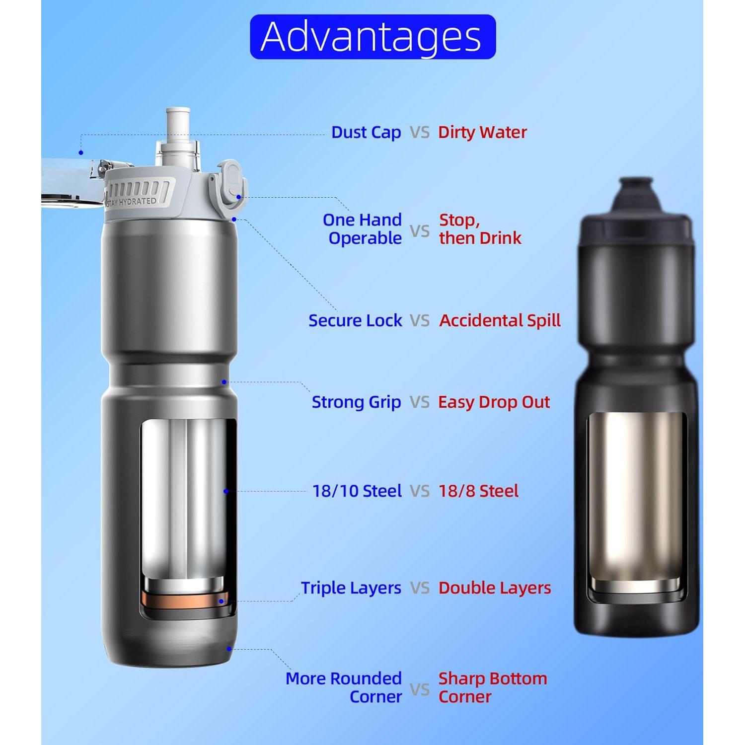 Botella de Agua Aislada MYFOREST 700ml Acero Quirúrgico