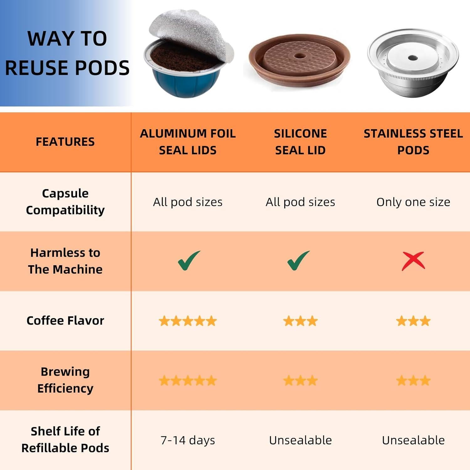 Tapas de Sellado de Aluminio Fanativita para Cápsulas Nespresso Vertuo - 100 Piezas