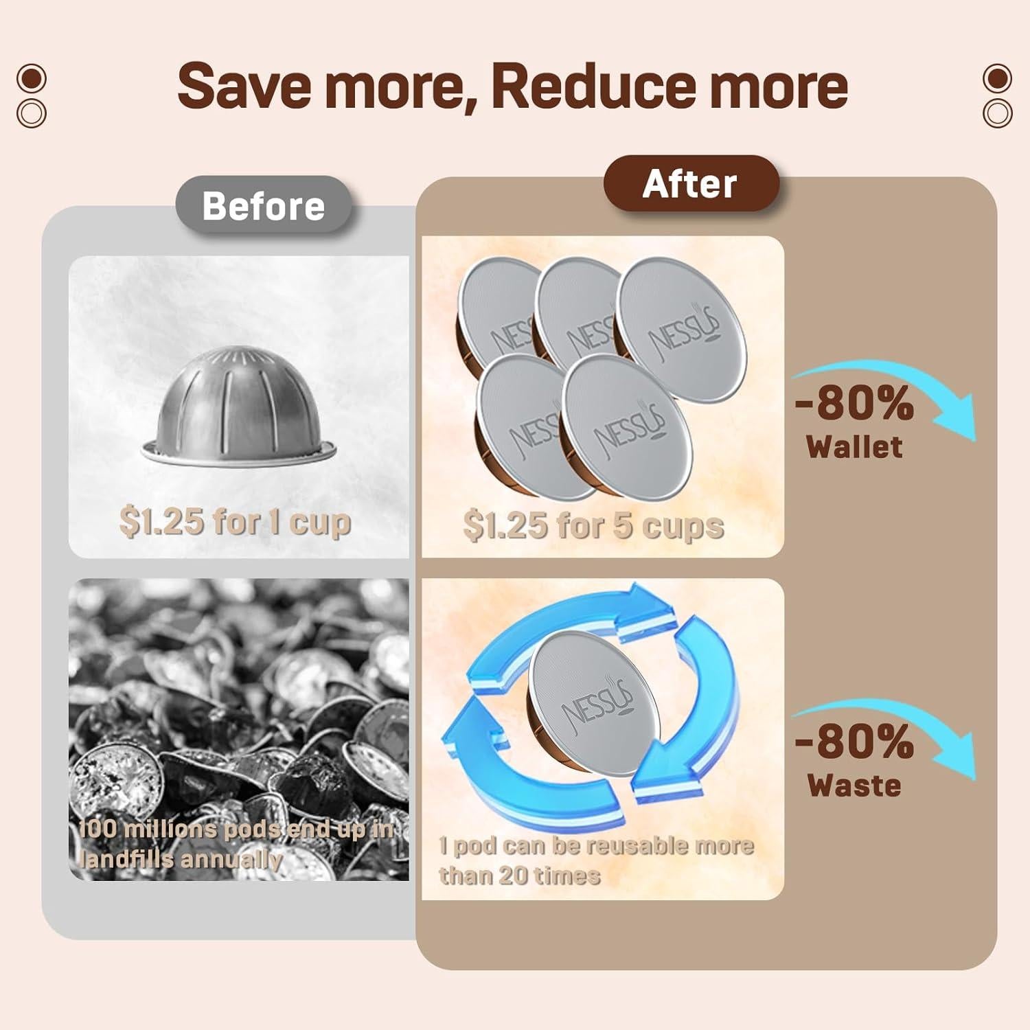 Kit de Tapas de Aluminio NESSUS para Cápsulas Nespresso Vertuo - 50 Unidades