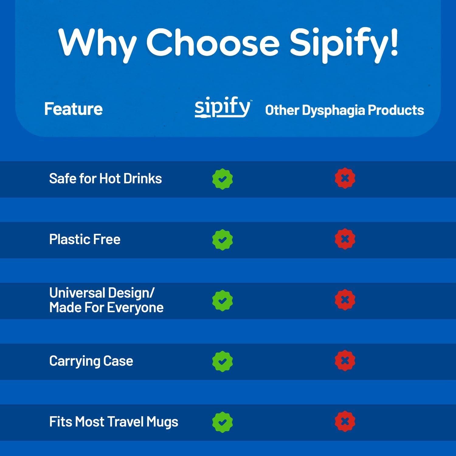 Popote Reutilizable Sipify para Dificultades de Deglución - Paquete de 2