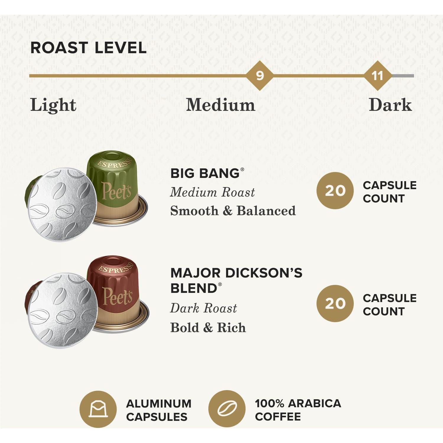 Cápsulas de Espresso Peet's Coffee - 40 Cajas Compatibles Nespresso