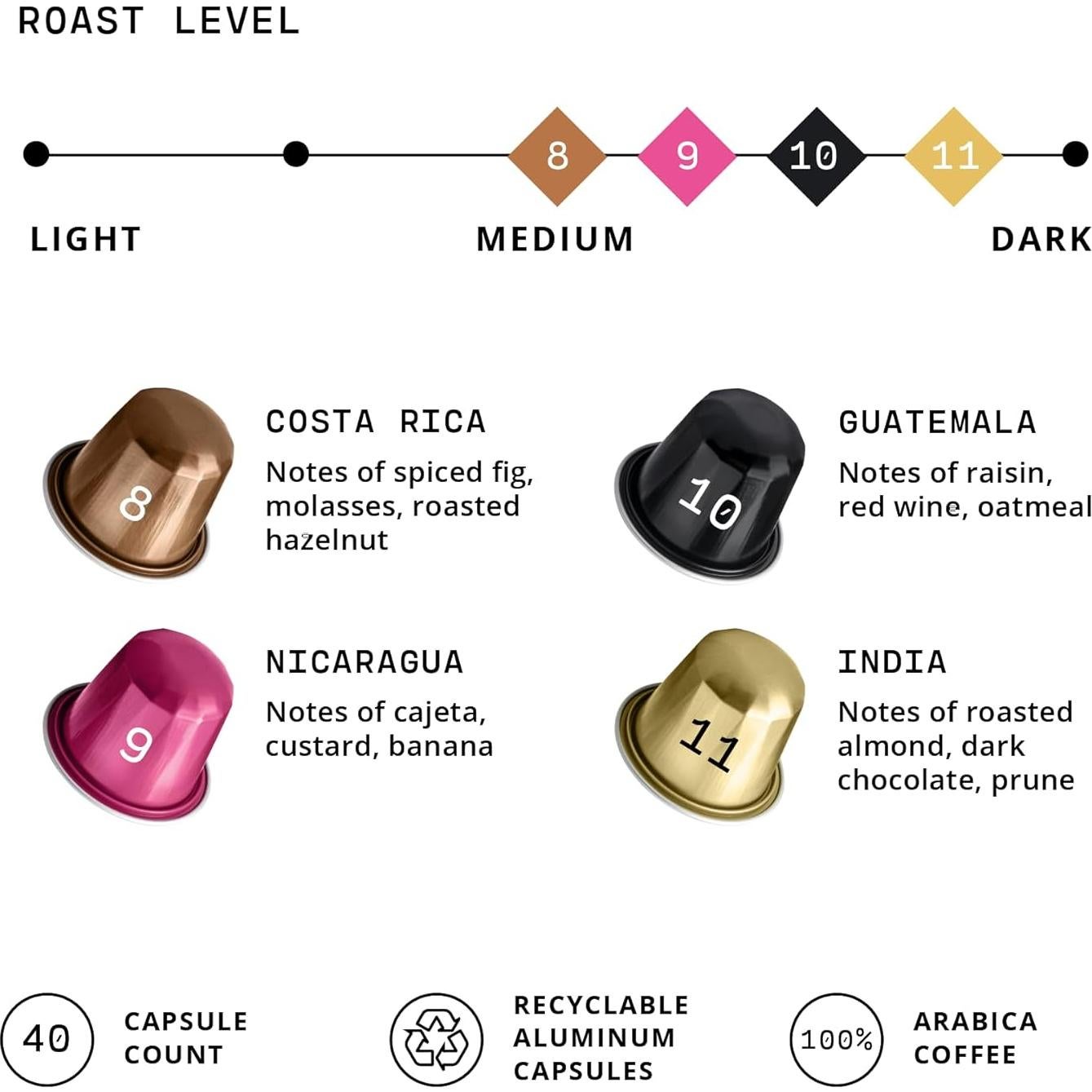 Cápsulas de Café Espresso Atlas Coffee Club Tostado Oscuro 40 Unidades