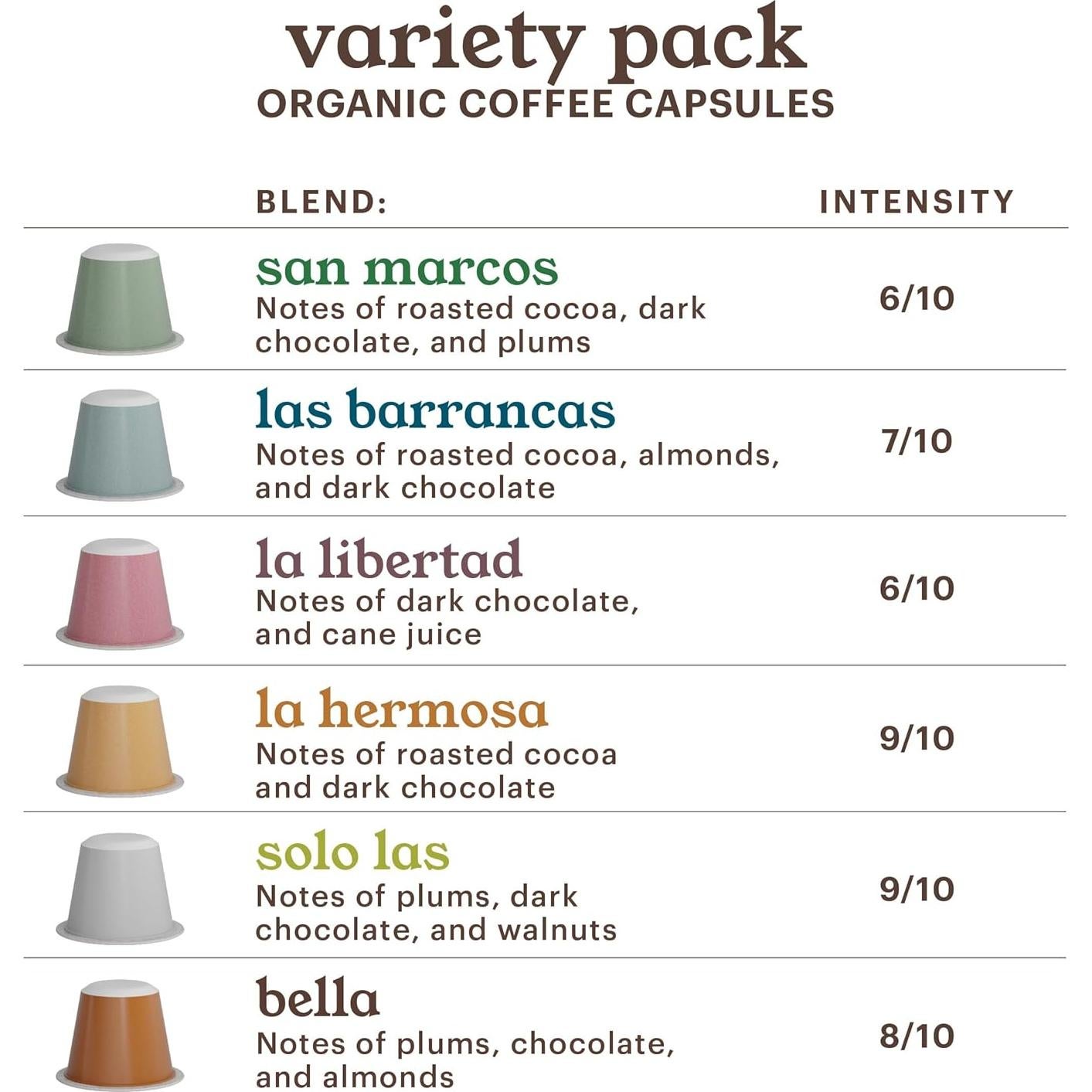 Cápsulas de Café Orgánico G Grana 60 Unidades para Nespresso