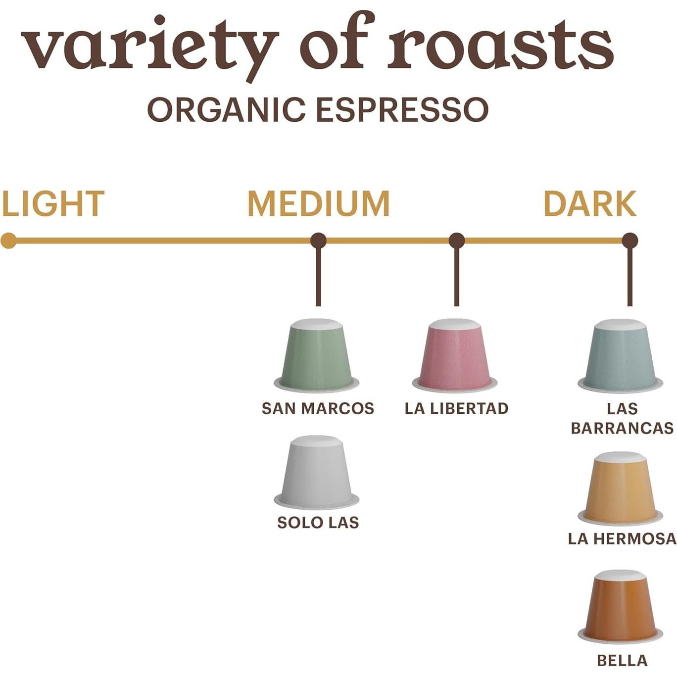 Cápsulas de Café Orgánico G Grana 60 Unidades para Nespresso