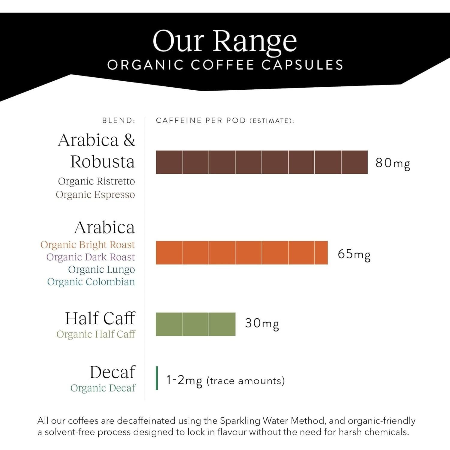 Cápsulas de Café Orgánico Cru Kafe - 50 Unidades Compatibles Nespresso