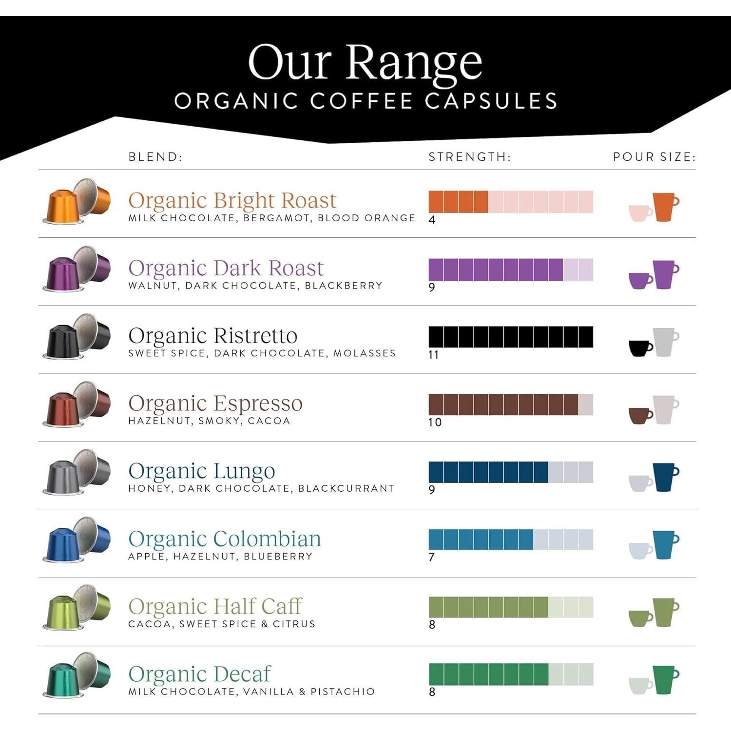 Cápsulas de Café Orgánico Cru Kafe - 50 Unidades Compatibles Nespresso