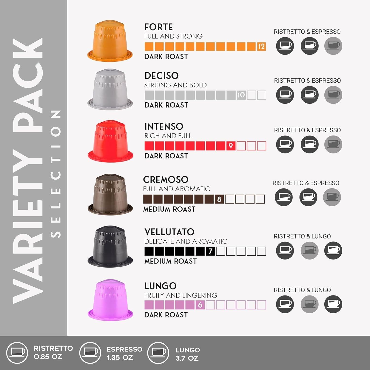 Cápsulas de Café Espresso Italia para Nespresso - 100 Unidades