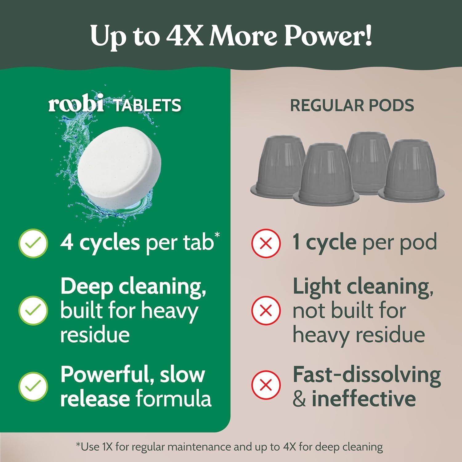 Cápsulas de limpieza Roobi para Nespresso - 12 tabletas + 1 reutilizable