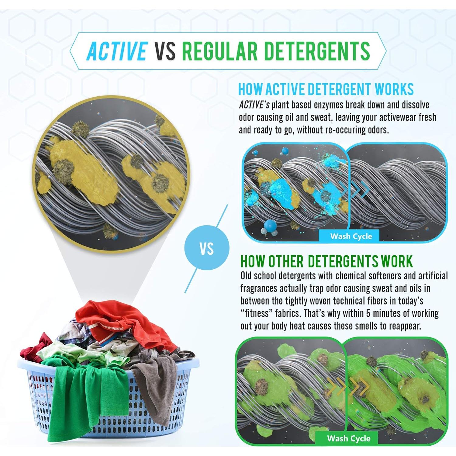 Detergente en Polvo ACTIVE para Ropa de Ejercicio 90 Cargas