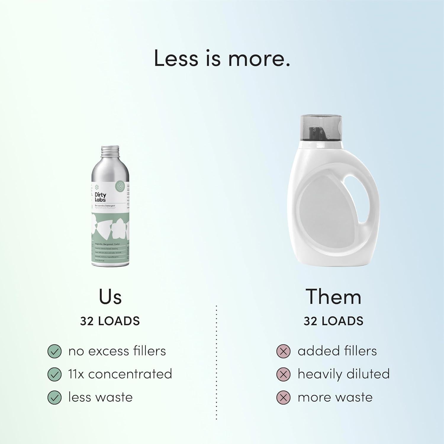 Detergente Líquido Biológico Dirty Labs 254 ml - 32 Lavados