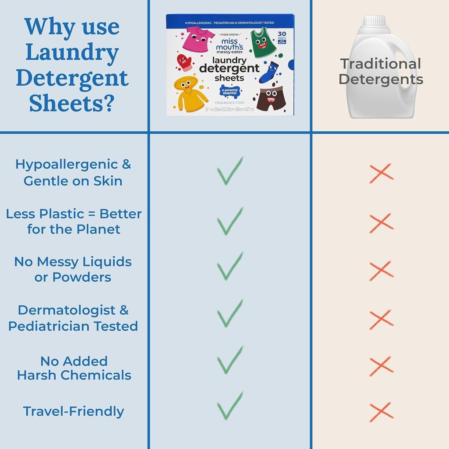 Paquete de 3 Tratador de Manchas Miss Mouth - Jabón y Spray