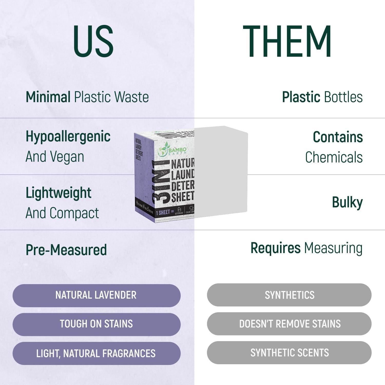 Detergente en Hojas Biodegradable BAMBOEARTH 90 Hojas Lavanda