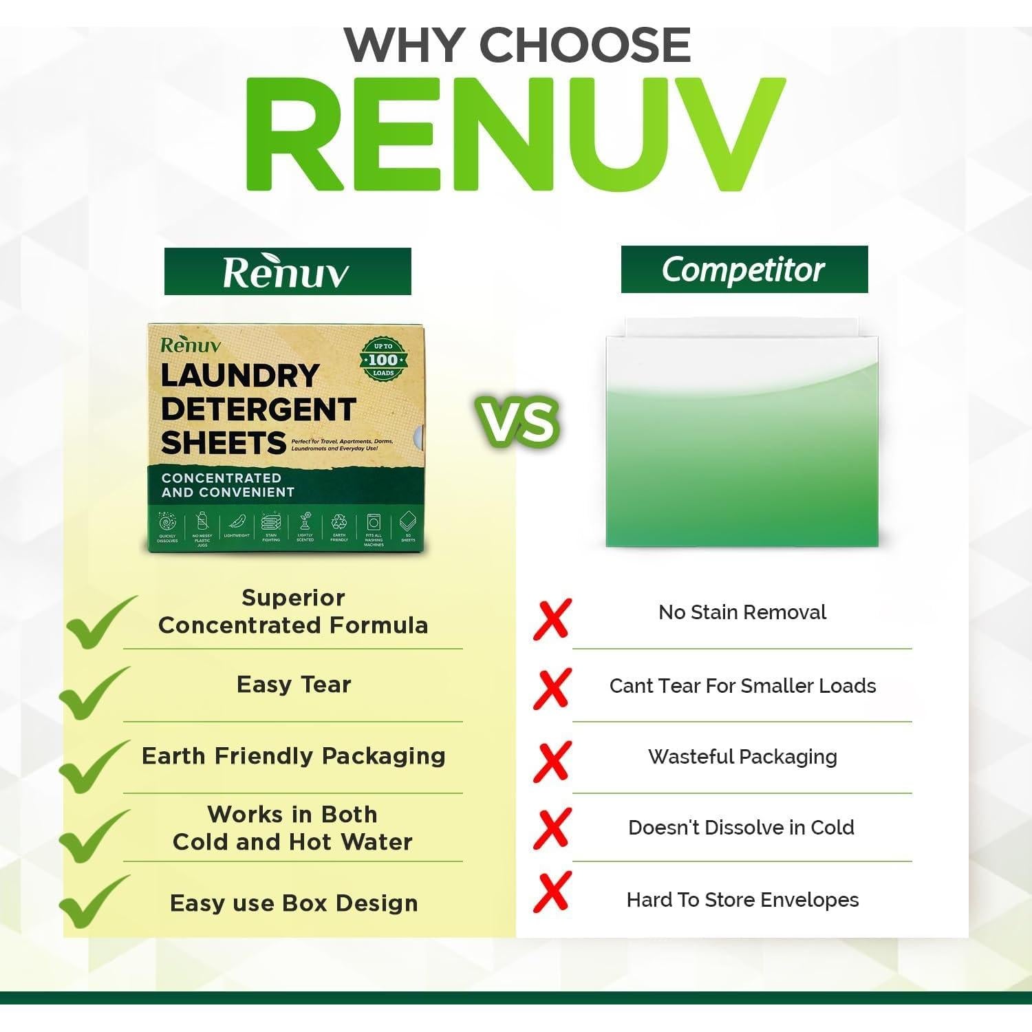 Hojas de detergente Renuv 50 unidades - Ecológicas y biodegradables