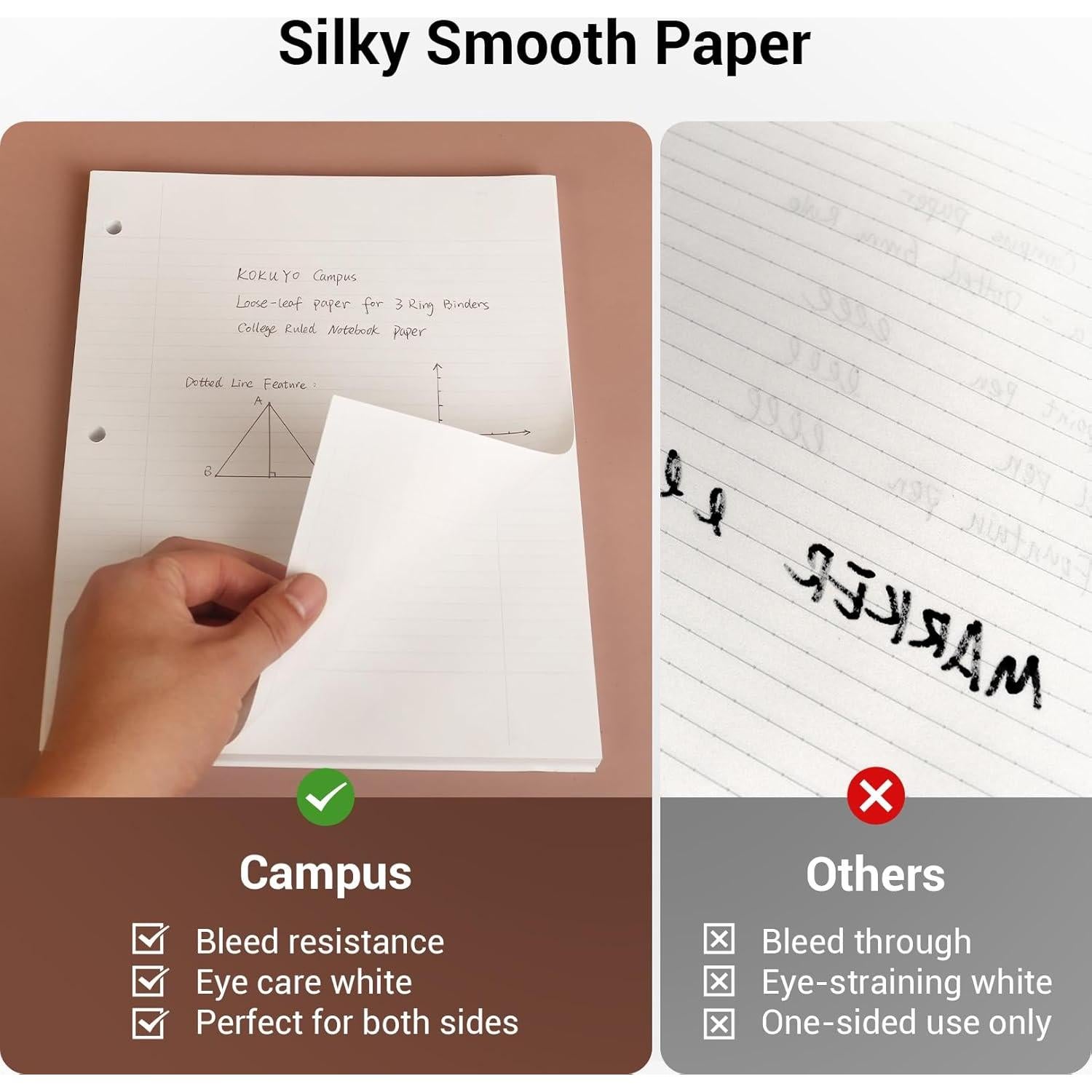 Papel suelto Kokuyo Campus 100 hojas 21x28 cm rayado