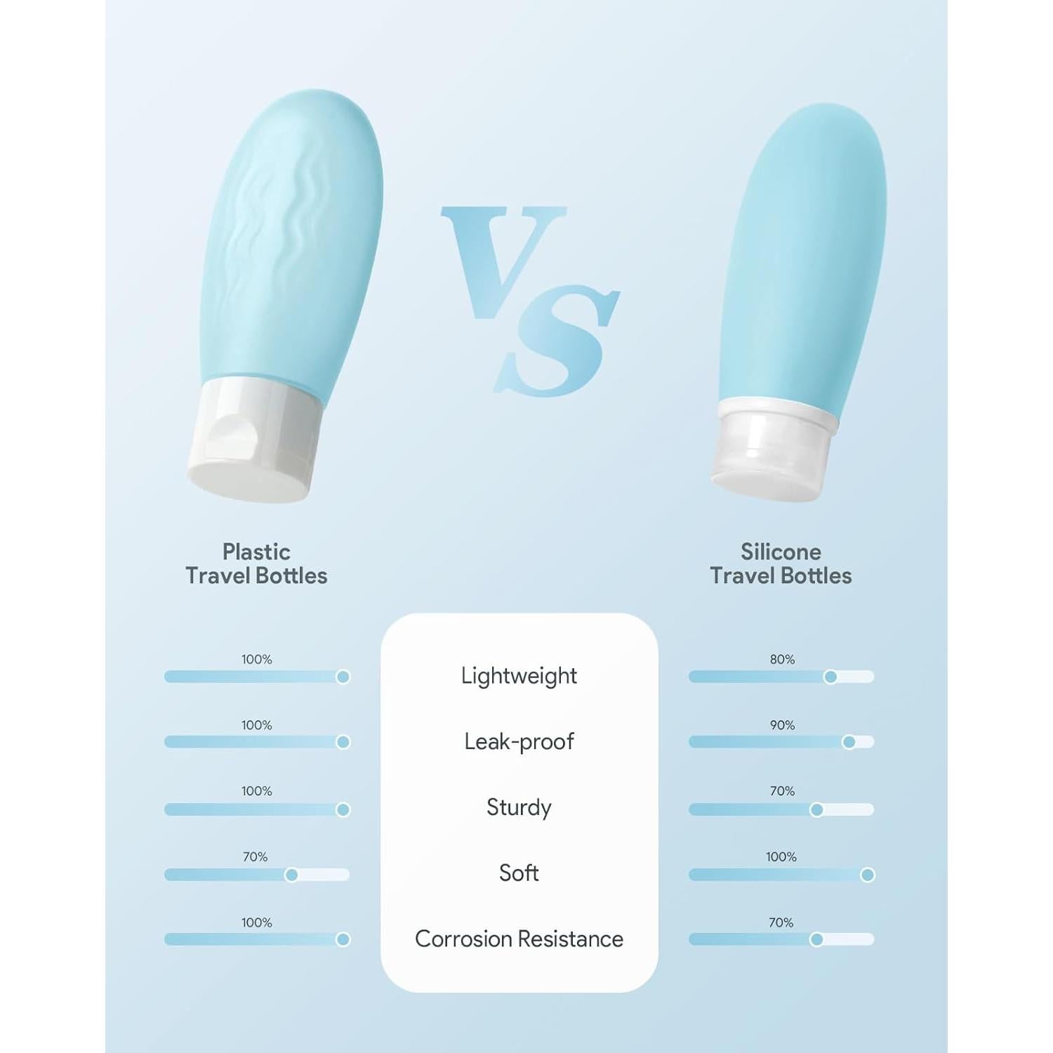 Botellas de Aseo de Viaje Lotour 4 Pack 60ml Aprobadas TSA