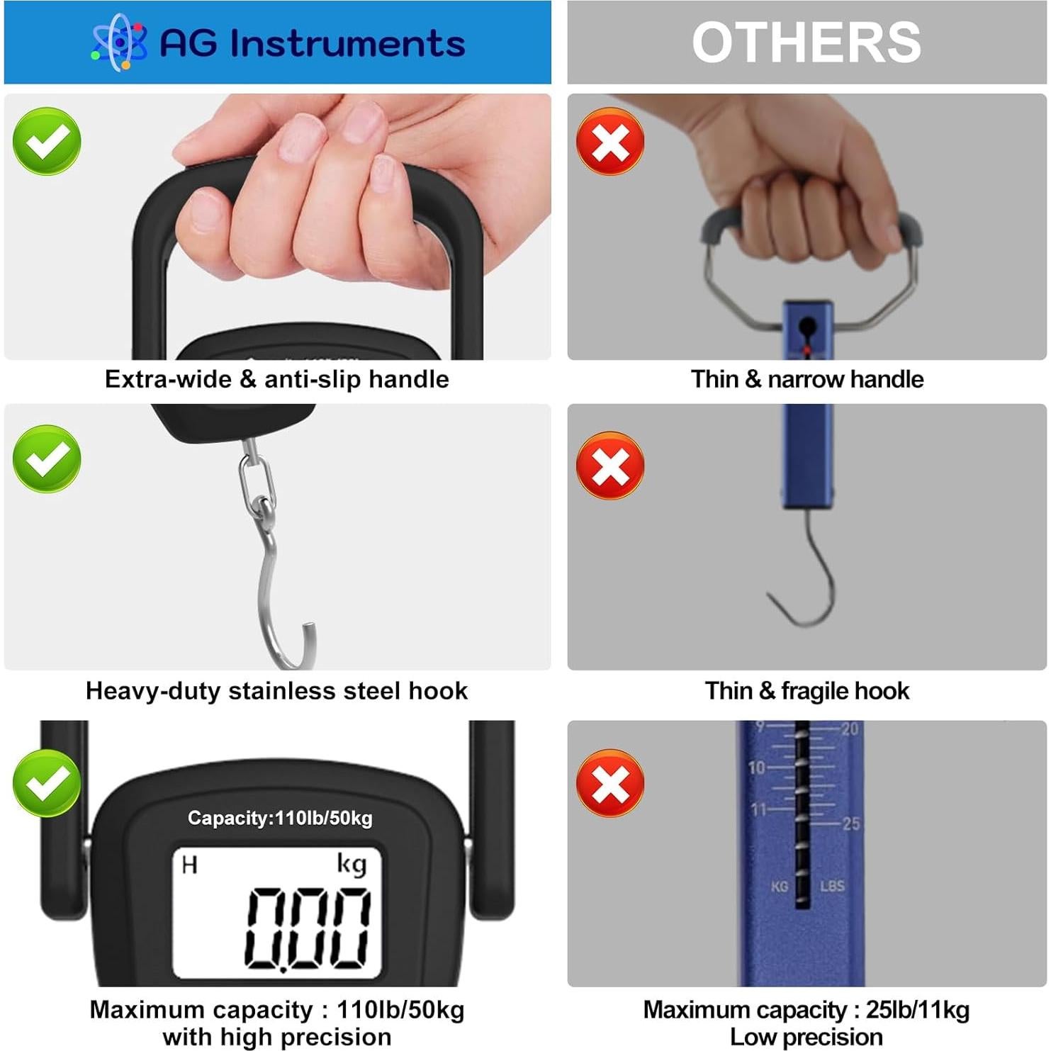 Báscula Digital Colgante AG Instruments 50kg x 45g Precisión