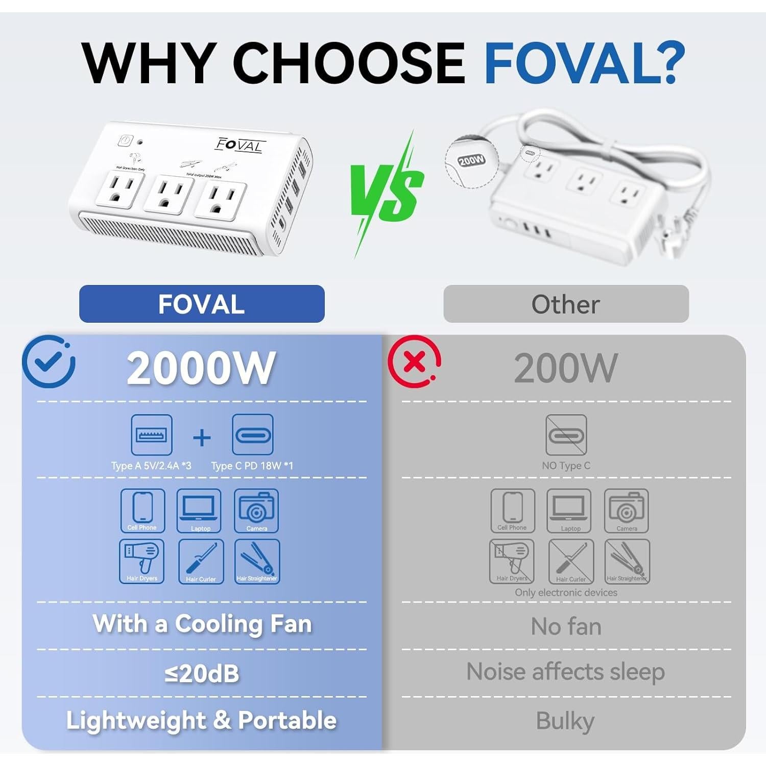 Convertidor de Voltaje FOVAL 2000W 220V a 110V con 4 USB