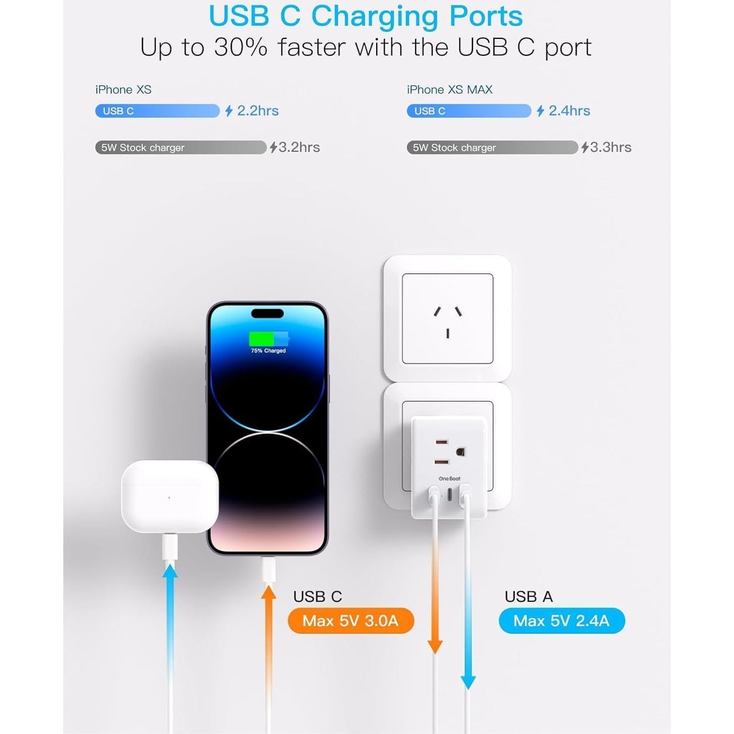 Adaptador de Enchufe Tipo I One Beat con 3 USB y 3 Salidas