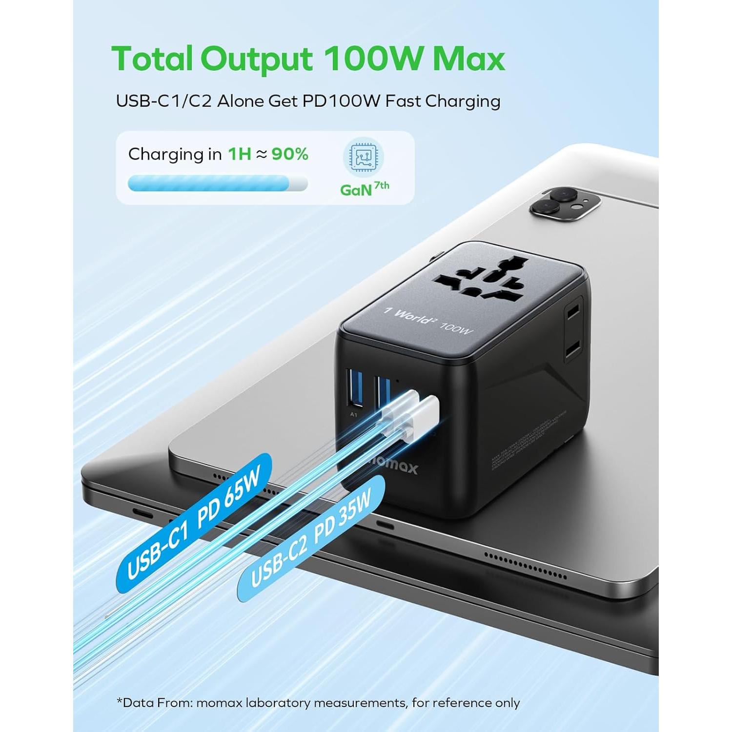 Adaptador de Viaje Universal MOMAX 100W 6 Puertos Carga Rápida
