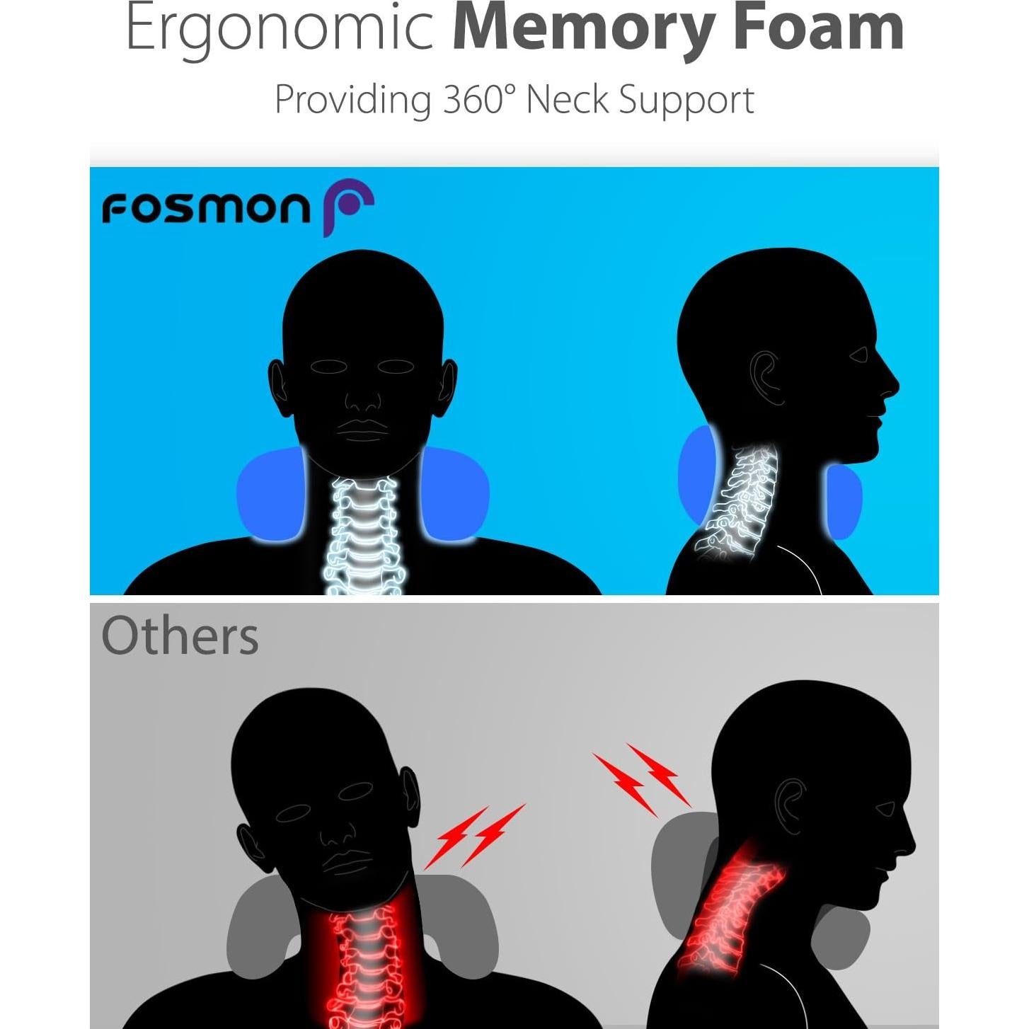 Almohada de Viaje Fosmon Espuma Viscoelástica Ajustable 27x24cm