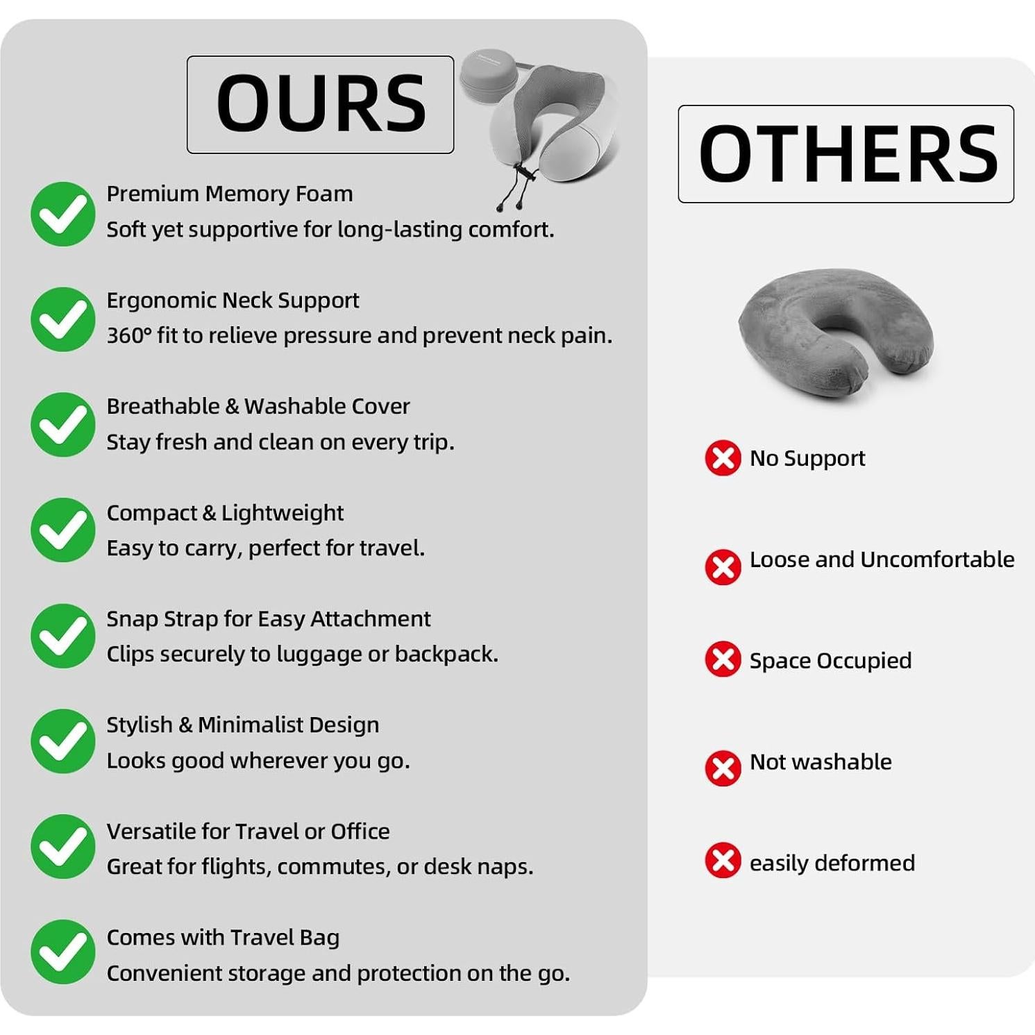 Almohada de Viaje HydroAurum Espuma de Memoria Ergonómica 370g