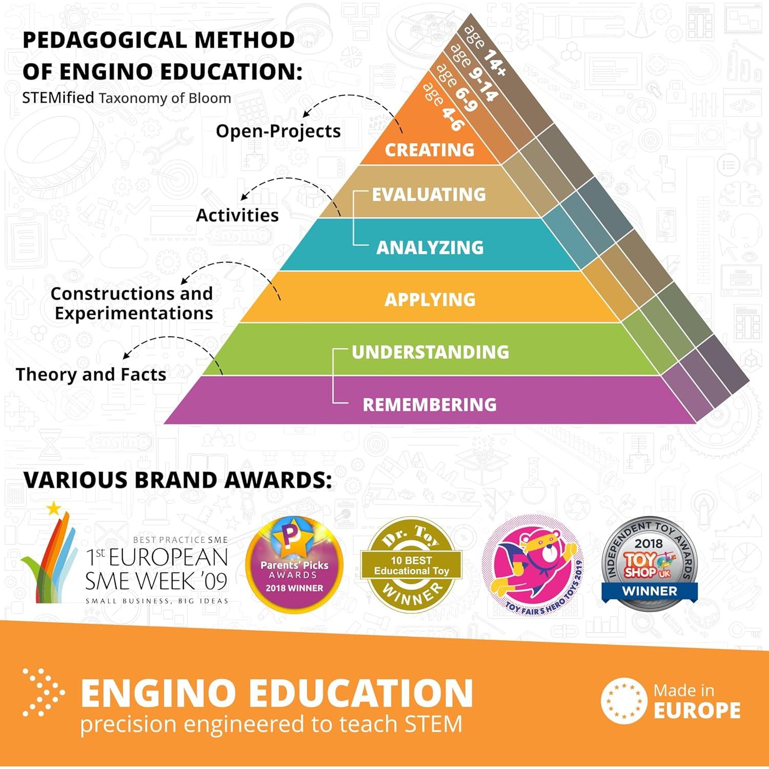 Kit de Robótica Programable Engino Coding Lab ERP Pro - 3 Motores y Sensores