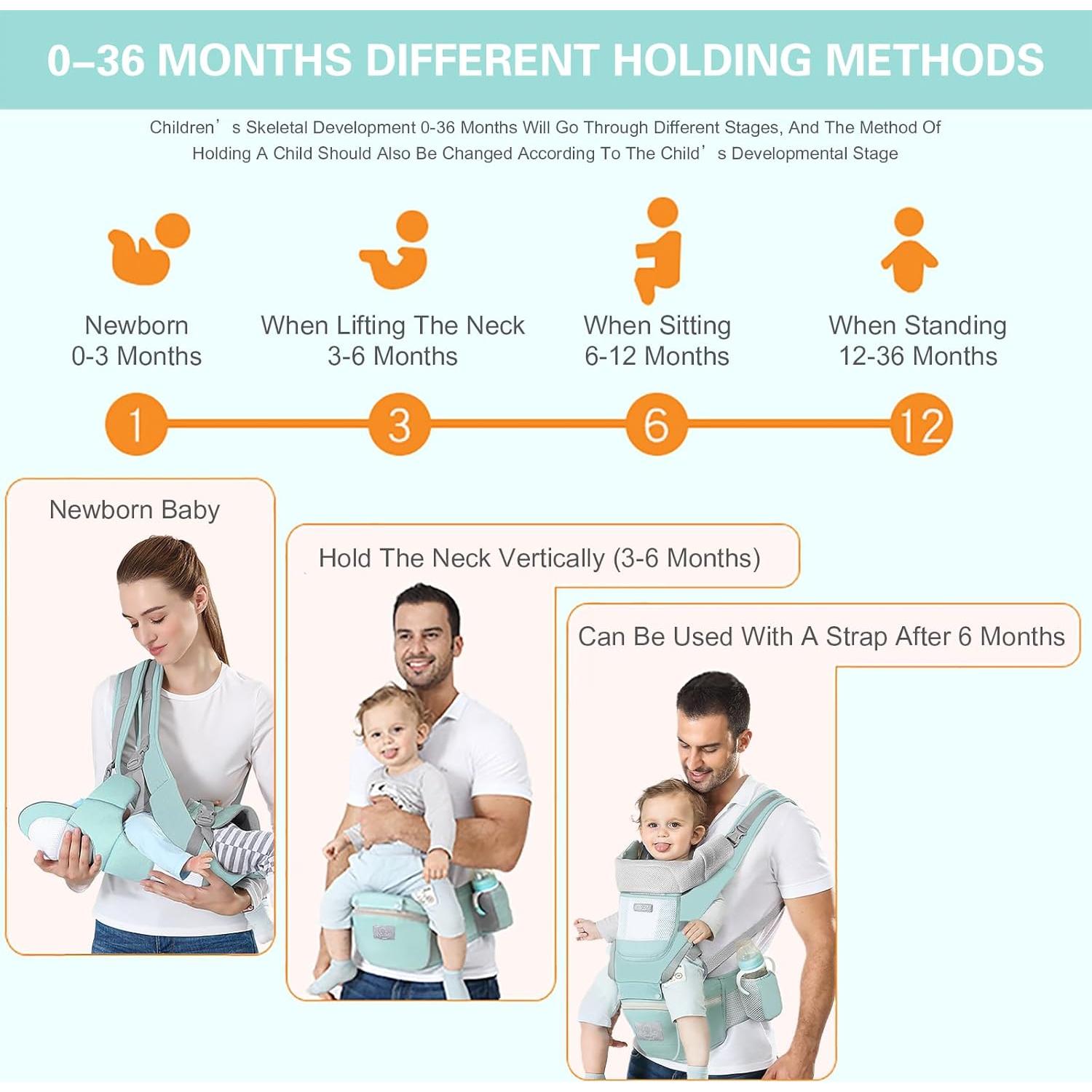 Portabebés Ergonómico YSSKTC Verde 6 en 1 3-20 kg