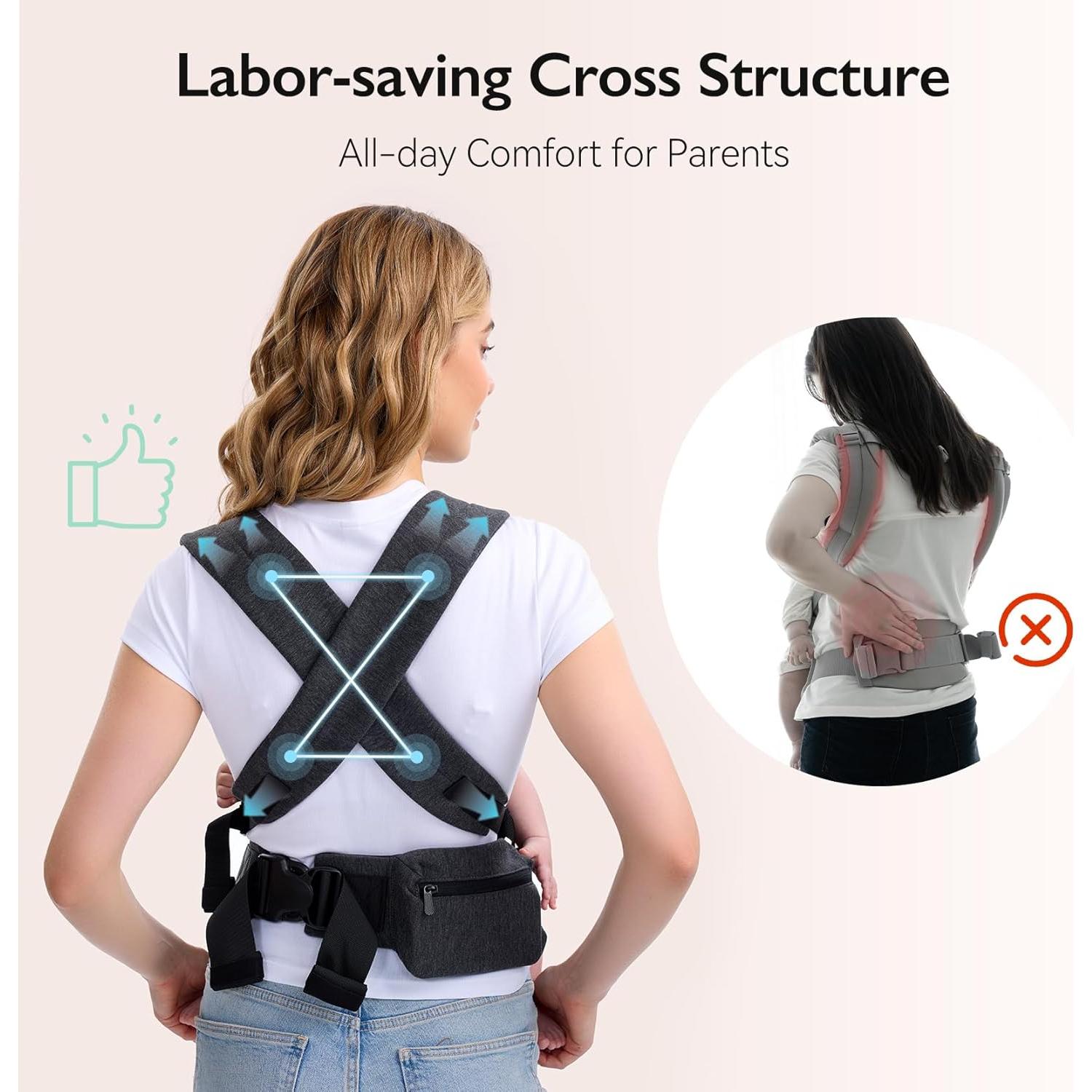 Portabebés Topmeta Gris Oscuro Ergonómico 3.2-10.9 kg