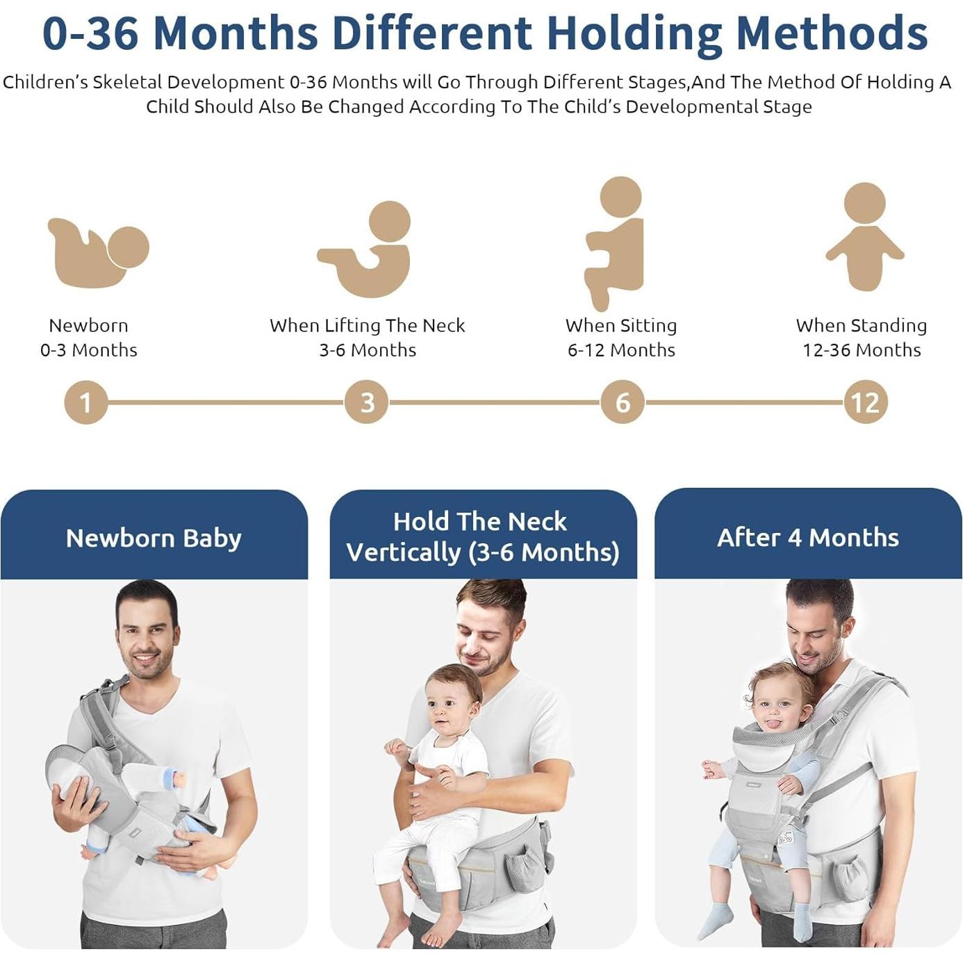 Portabebés Ergonomico Safotad Gris 6 en 1 para Bebés 0-15 kg