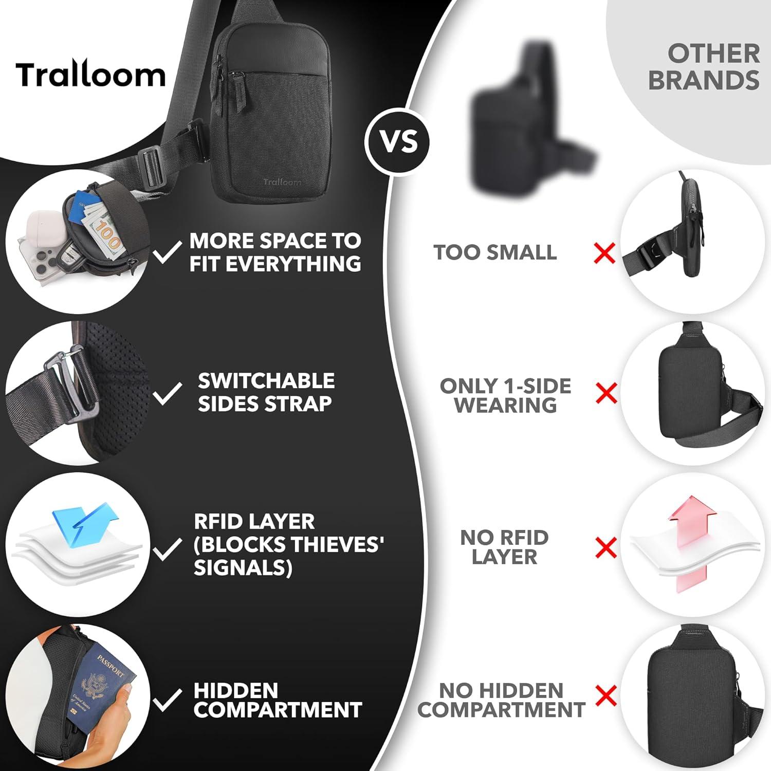 Mini Sling Bag Trailoom Negro - Correa Intercambiable, Repelente al Agua, Bloqueo RFID