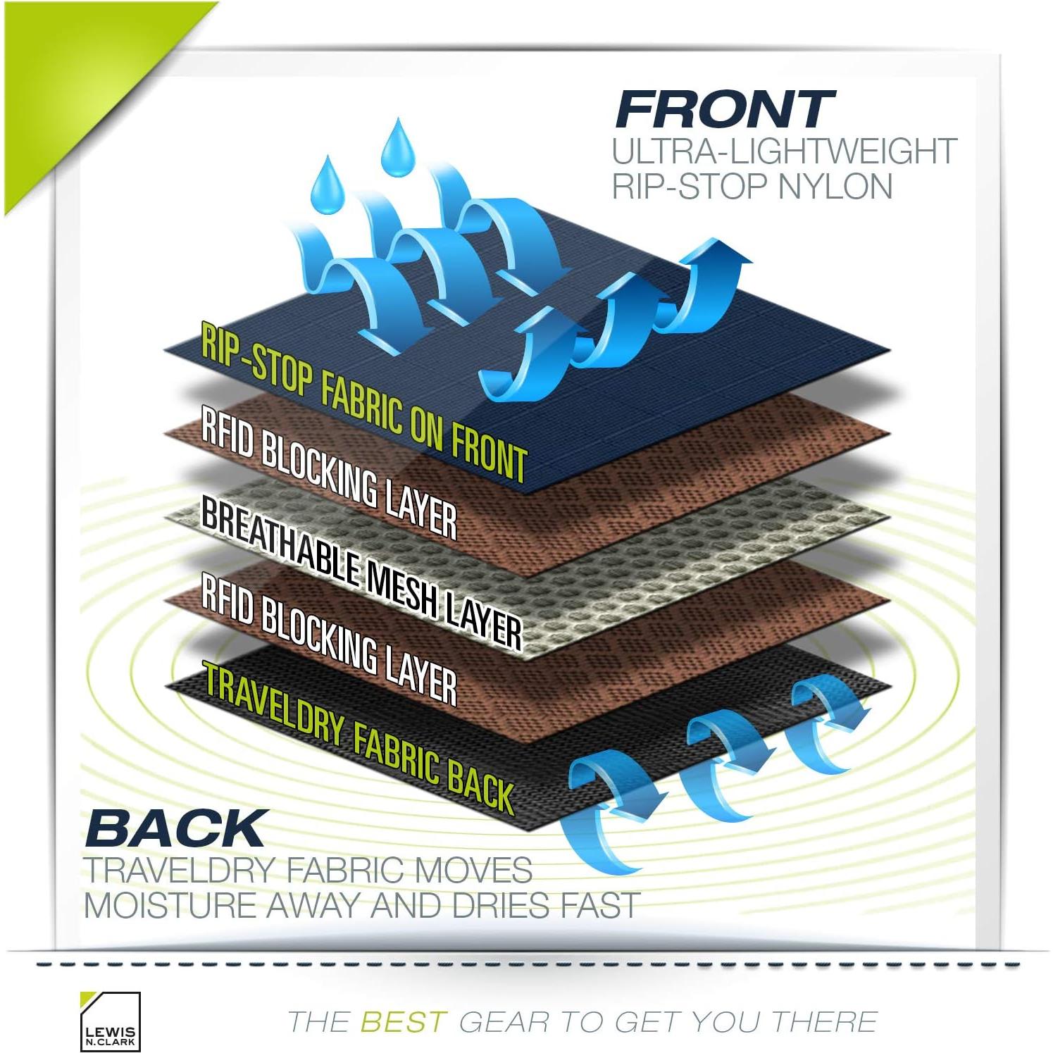 Billetera Antirrobo Lewis N. Clark con Bloqueo RFID Unisex