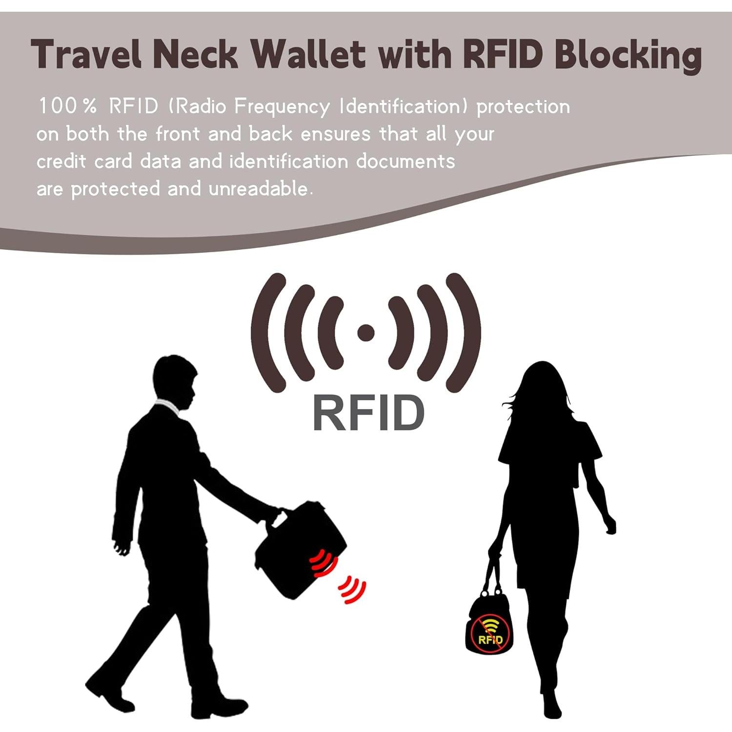 Billetera de Cuello de Viaje Likesing Gris con Bloqueo RFID