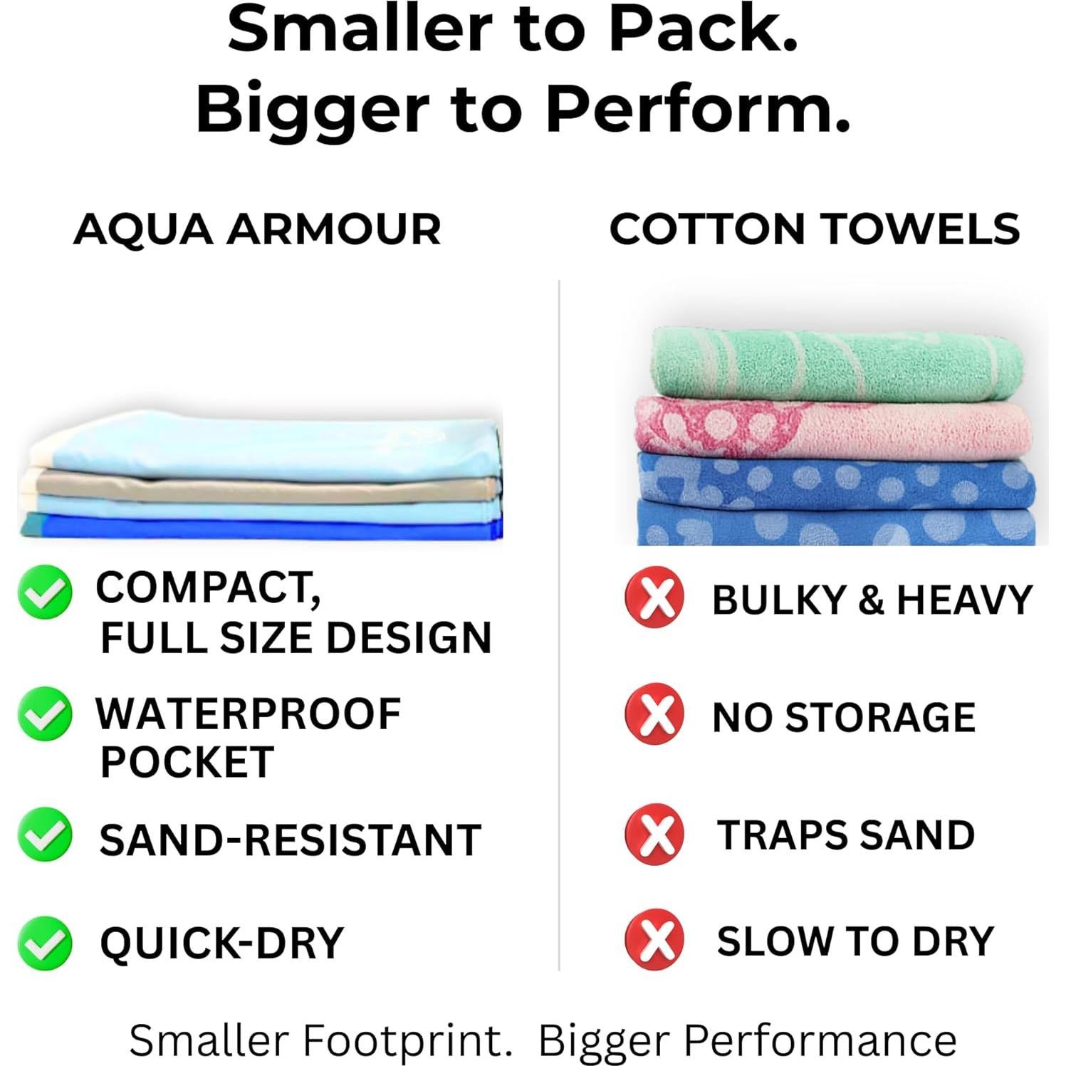 Toalla de Playa The Go Anywhere Towel Gris 76x152 cm Secado Rápido