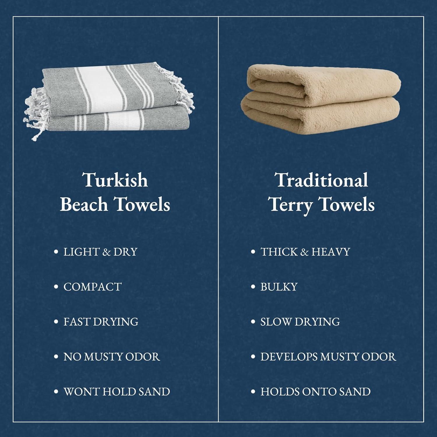 Toallas de Playa LANE LINEN 2 Paquete 99x180cm Secado Rápido