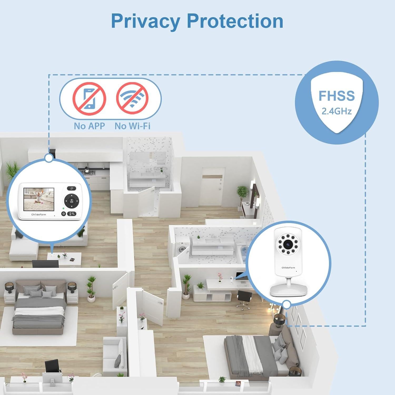 Monitor de Bebé ChildsFarm con Cámara y Audio, Visión Nocturna