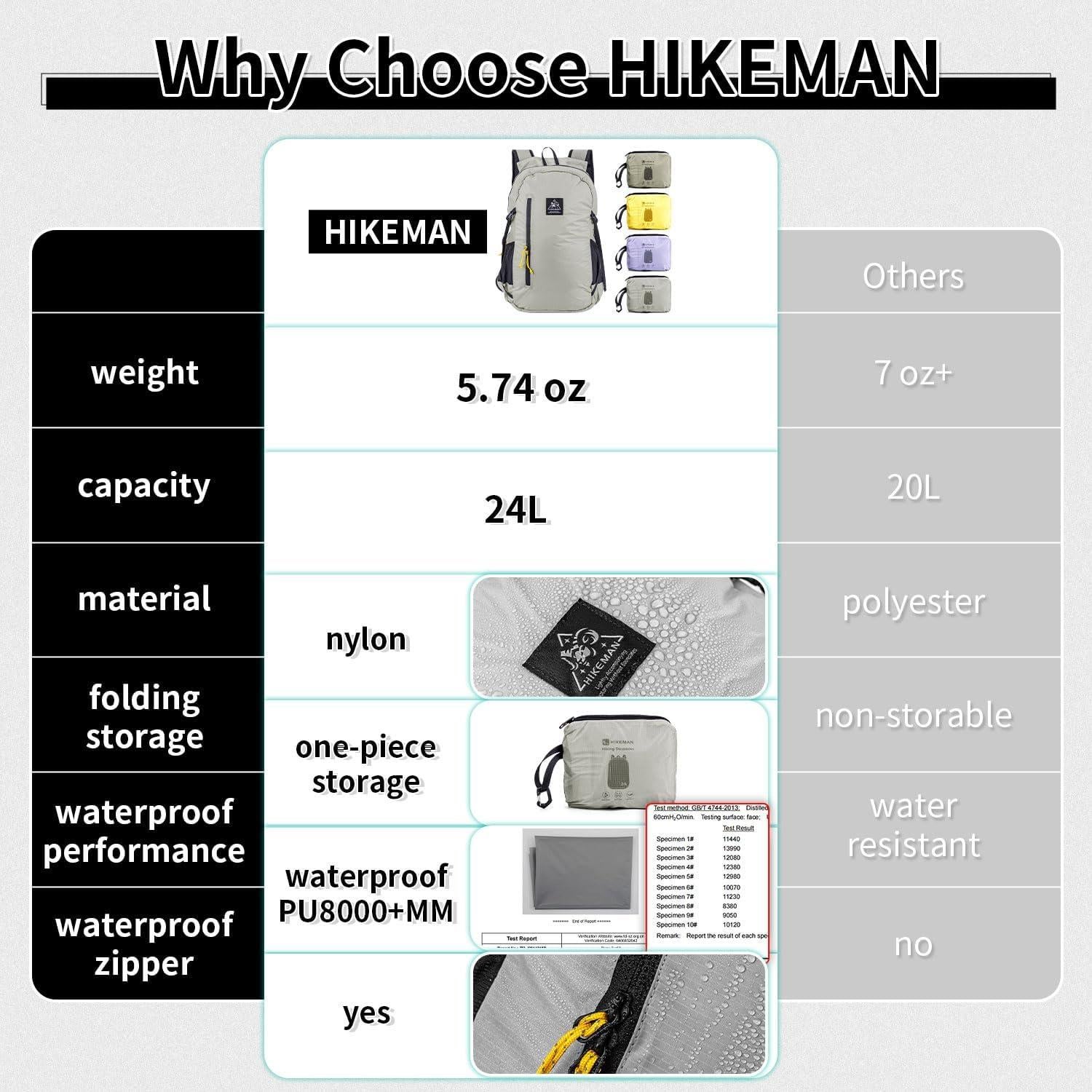 Mochila Plegable Impermeable 24L Nylon 20D Unisex Amarillo